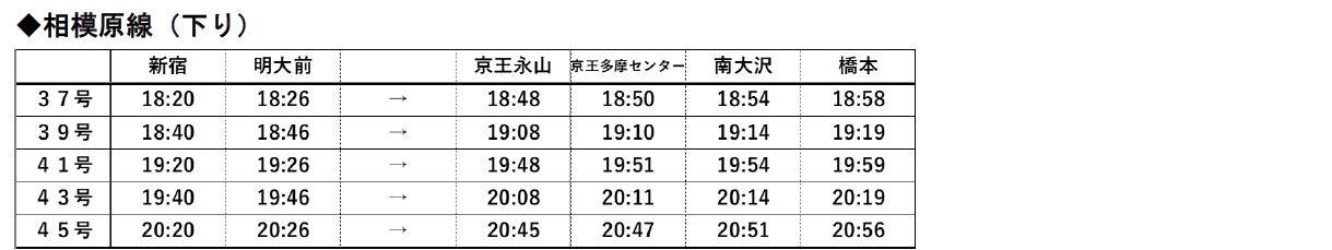 立席の対象列車時刻表