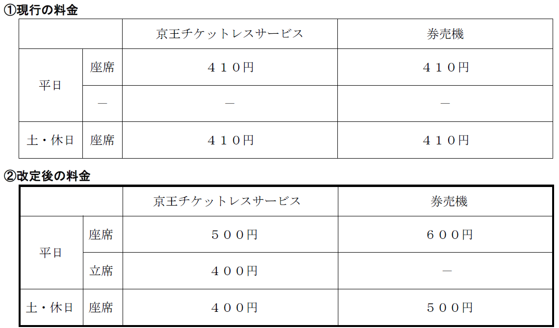 座席指定料金は平日、土・休日別へ。9月24日から発売される10月1日運行分より適用