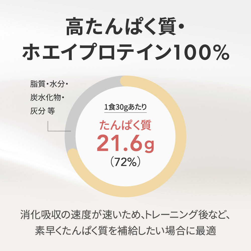 白あんに練乳やバター、チーズの風味をバランスよく組み合わせた「ミルク饅頭風味」のプロテイン。筋トレ後のたんぱく質補給、忙しい朝の1杯、おやつ代わりにも