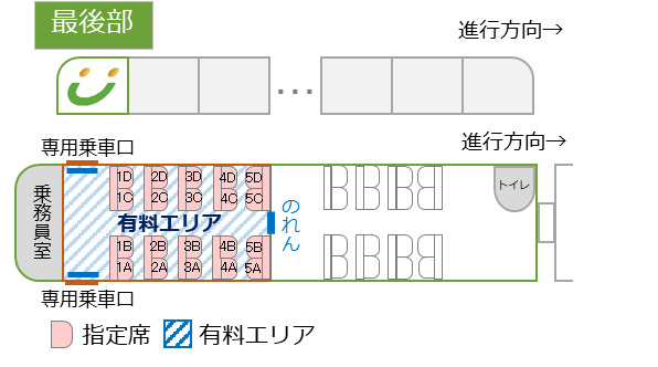 最後部有料エリアと区別するための“のれん”設置