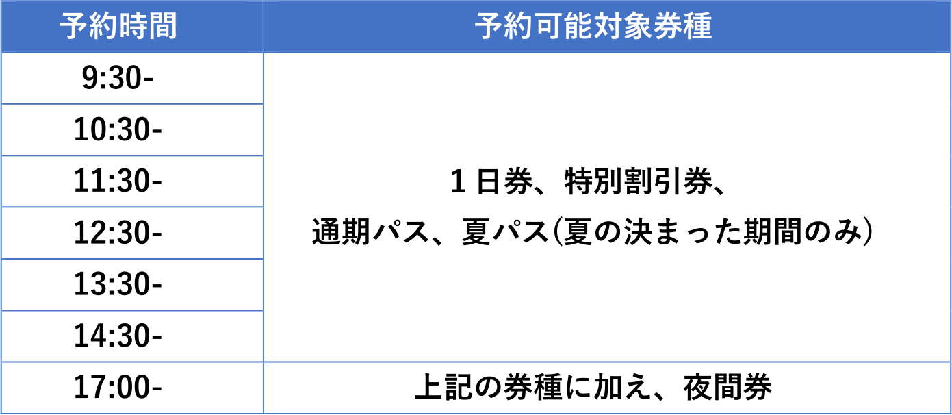 予約時間ごとの対象券種