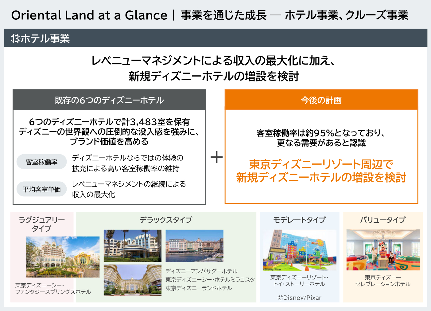 ディズニーホテルは4タイプに分類される（2026年7月30日公開：Oriental Land at a Glanceより引用）
