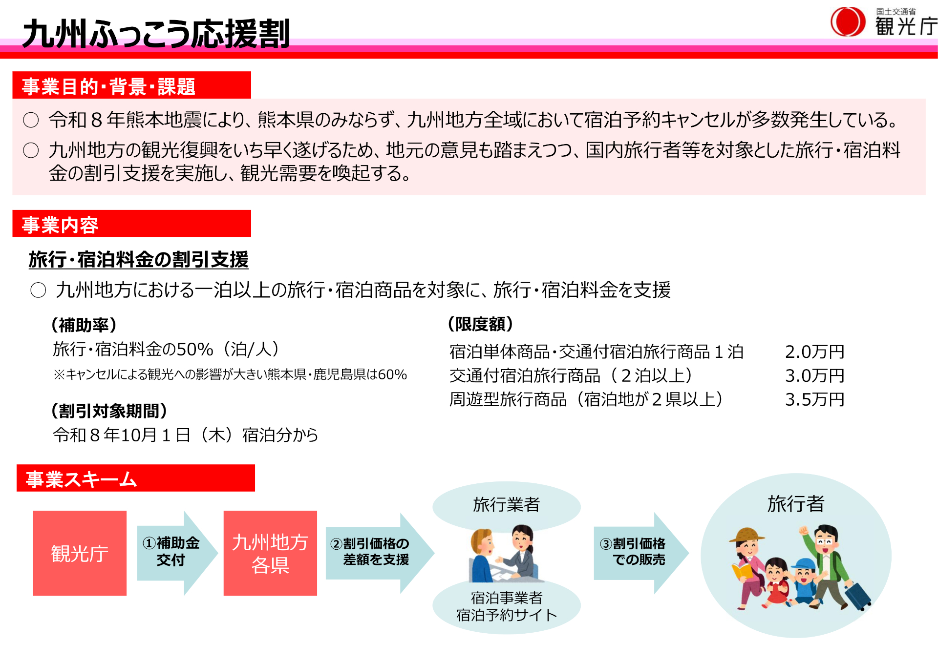 観光庁が公開した九州ふっこう応援割の概要 ※画像を開いてからクリックで拡大