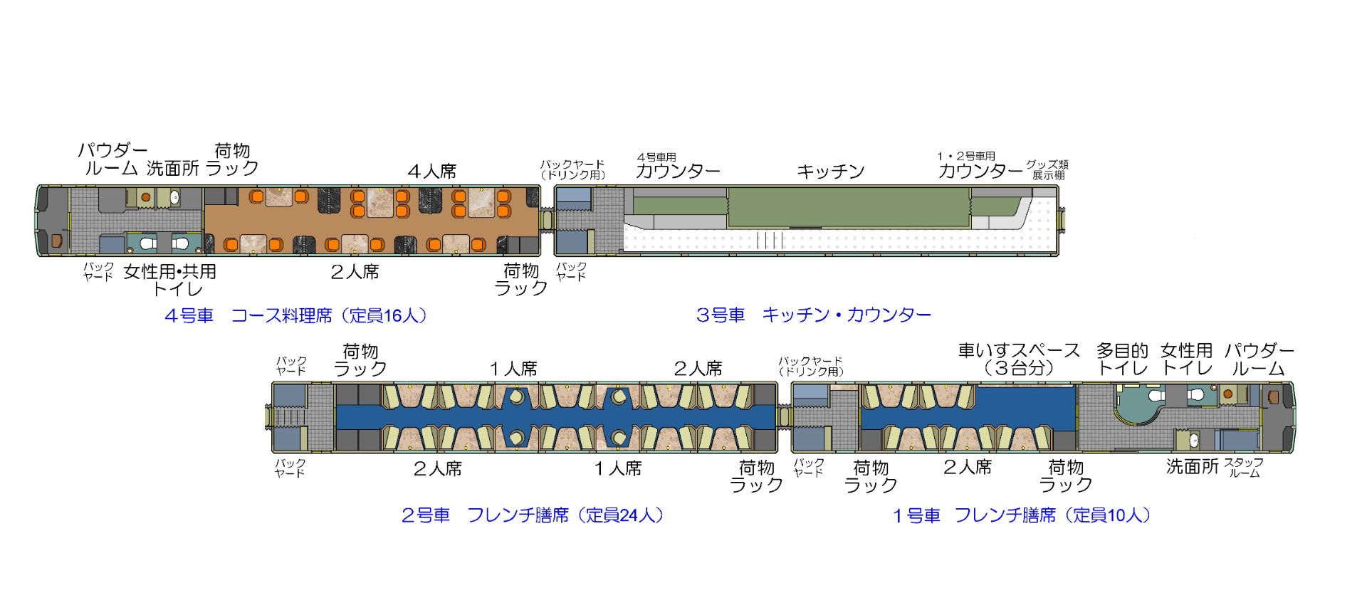 車内レイアウト