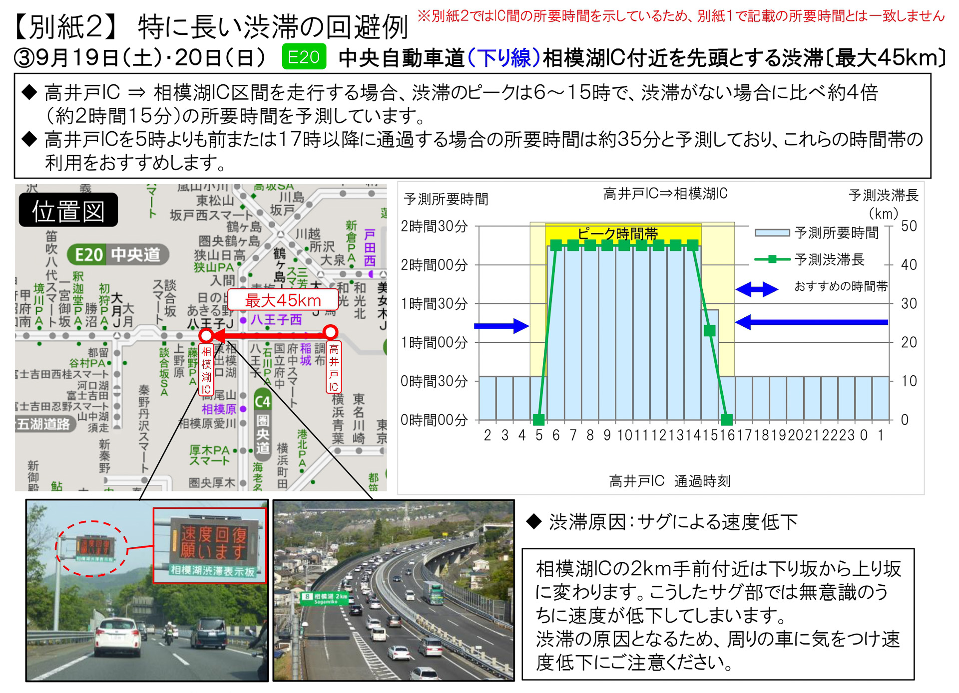 特に長い渋滞の回避例を具体的に解説している