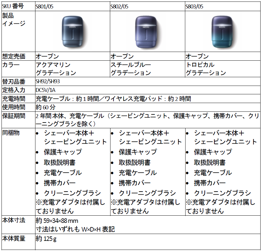 「フィリップス コンパクトシェーバー 800シリーズ」機能比較表