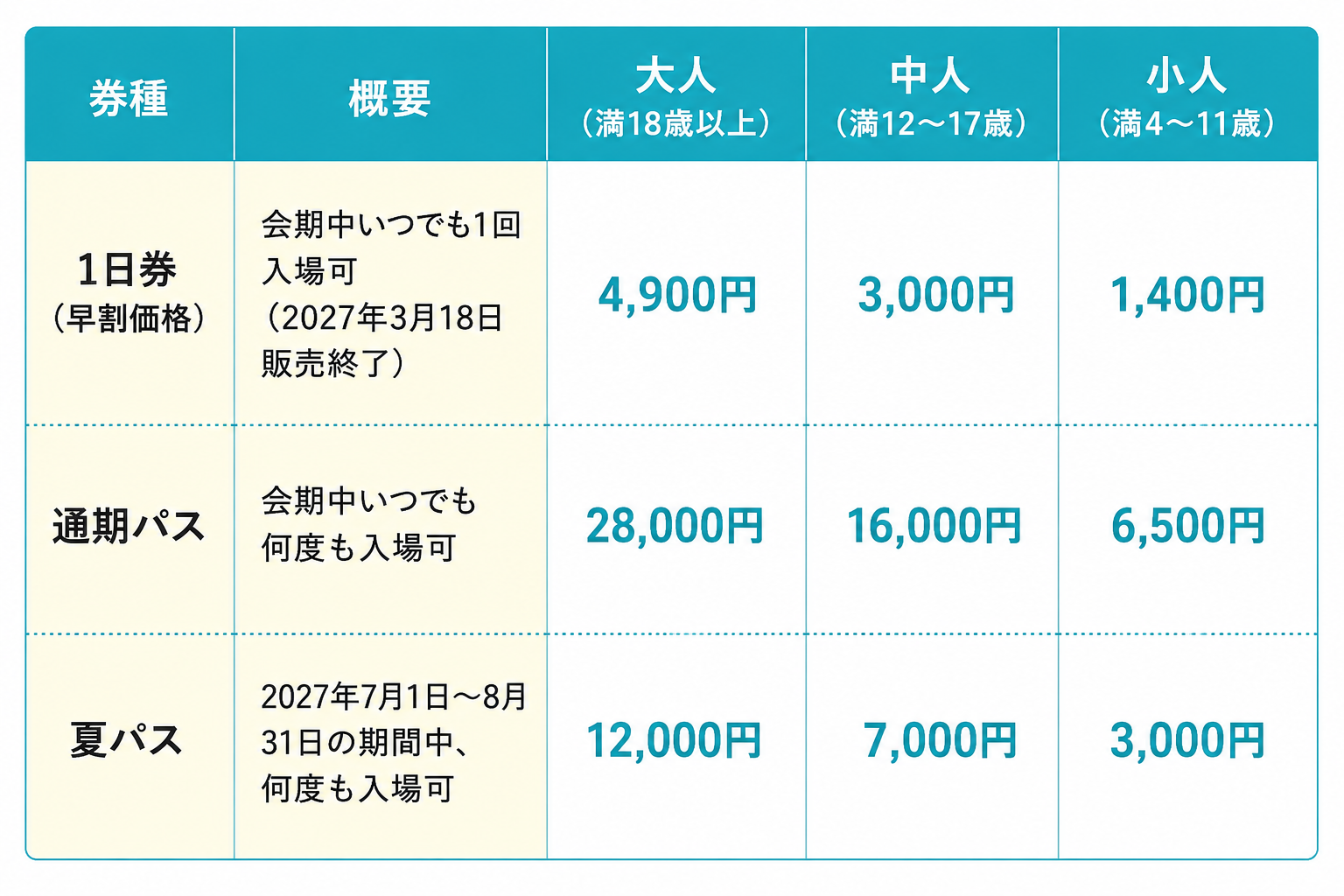 取り扱いチケットと価格
