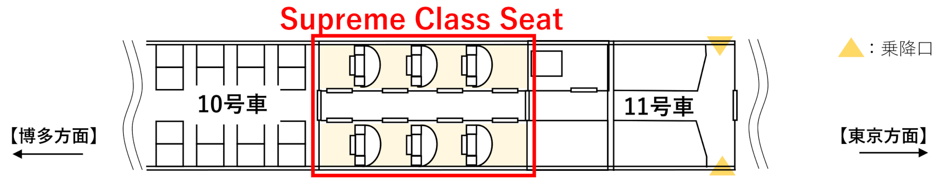 Supreme Class Seatの配置図