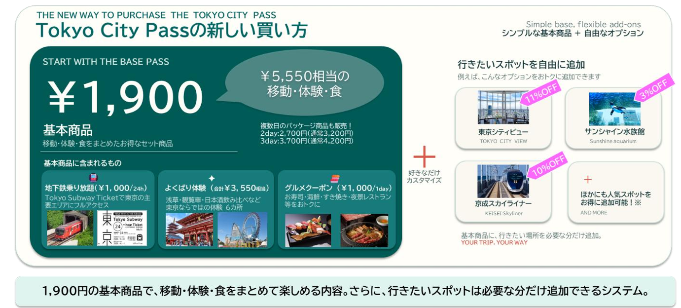 お得に東京観光できるチケット「Tokyo City Pass（東京シティパス）」がリニューアル