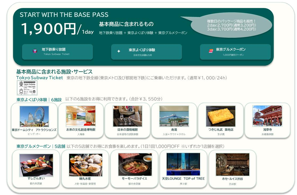 東京の地下鉄乗り放題＋6施設での観光体験＋寿司やすき焼き店で使えるグルメクーポン、総額5550円相当のサービスを1日1900円で利用できる