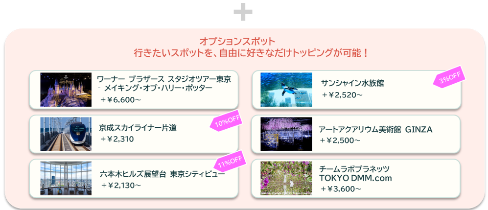 自由に追加できるオプションスポットも、一部施設は通常購入よりもお得に