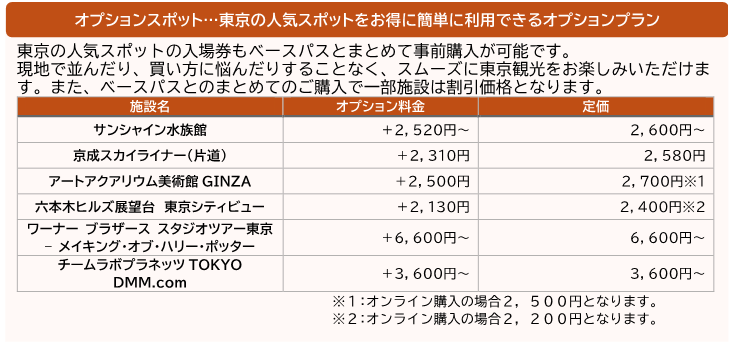 オプションスポット