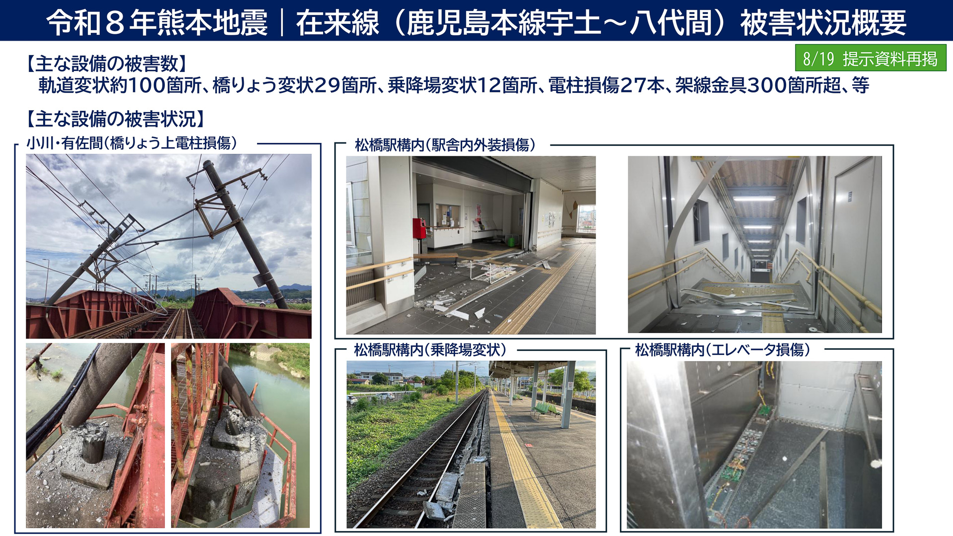 鹿児島本線の被災状況（JR九州資料より）