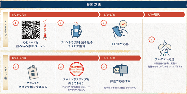各種参加方法