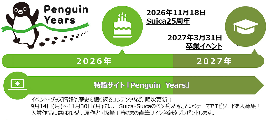 2027年3月31日には「Suicaのペンギン」卒業イベントを開催