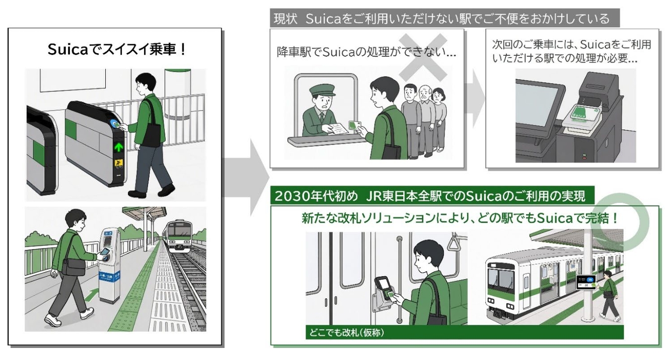「どこでも改札」によりJR東日本全駅でのSuica利用が実現
