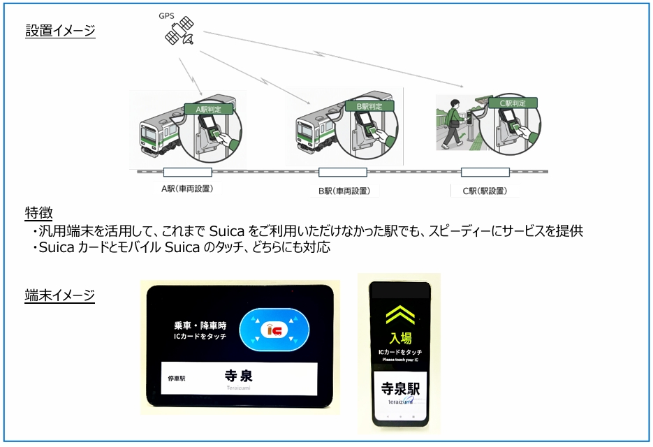 どこでも改札 導入のイメージ