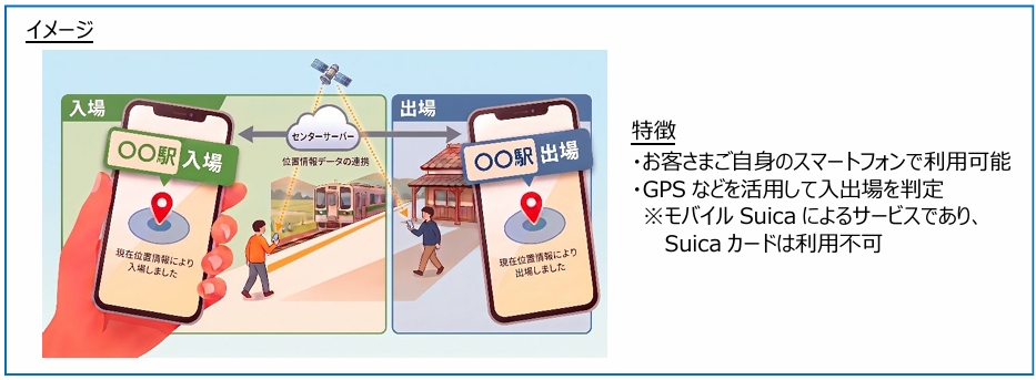 スマホ改札