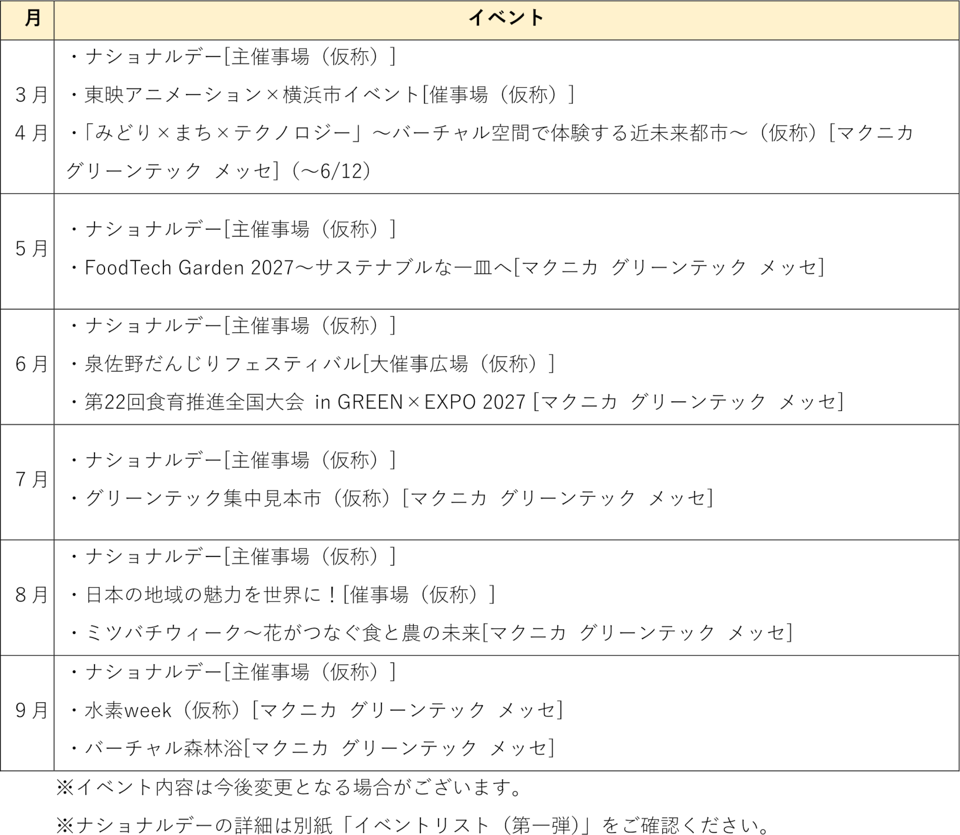 主なイベント ※画像を開いてからクリックで拡大