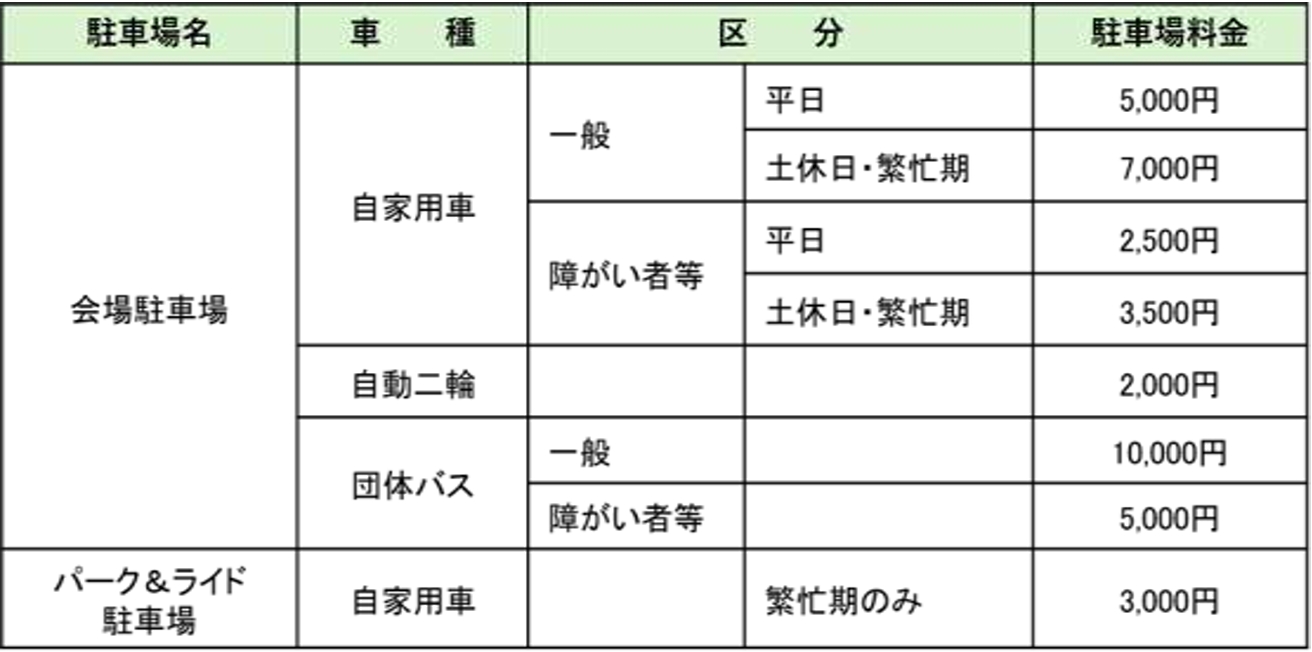 駐車場料金一覧