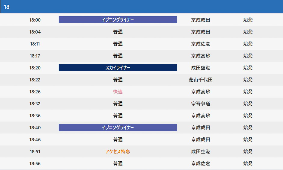 京成電鉄のWebサイトで。平日ダイヤの18時台を見ると、18時17分に発車する京成高砂行きの普通列車がある