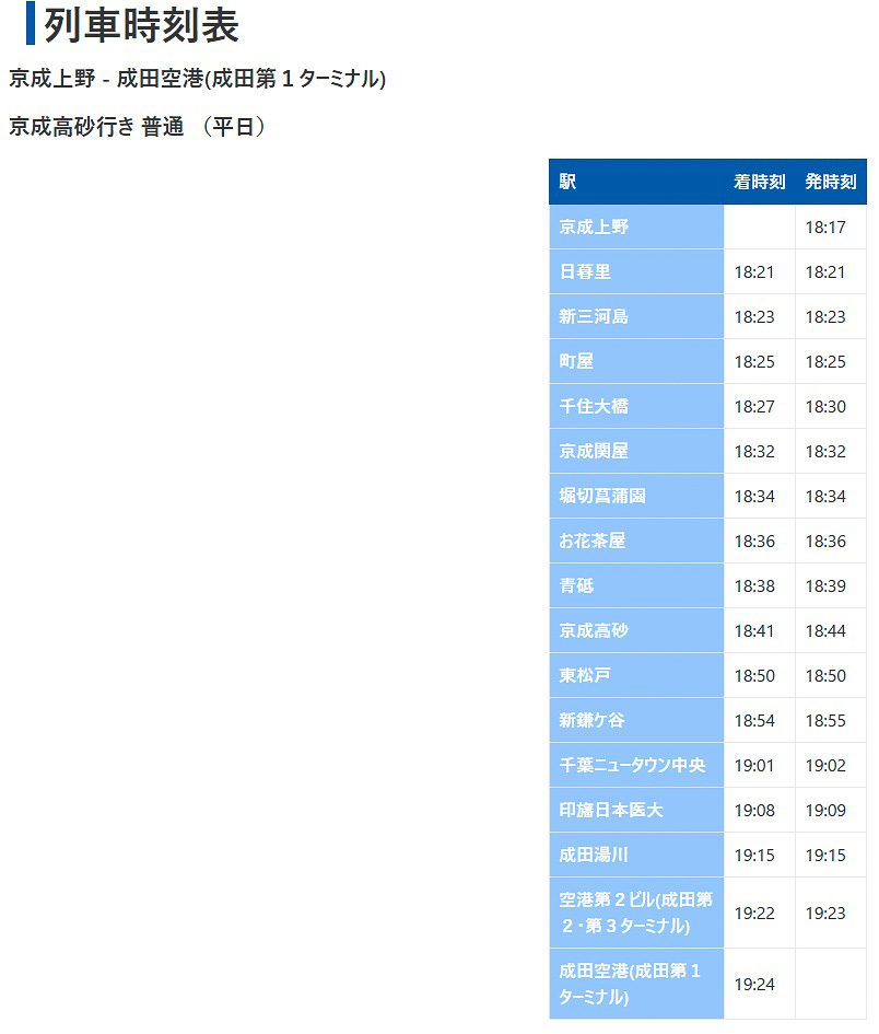 ところが個別列車の情報を見ると、この列車は京成高砂で終わりではなく、さらに成田空港まで行くのだと分かる。京成高砂から先で停車駅が限られているから、普通列車ではない