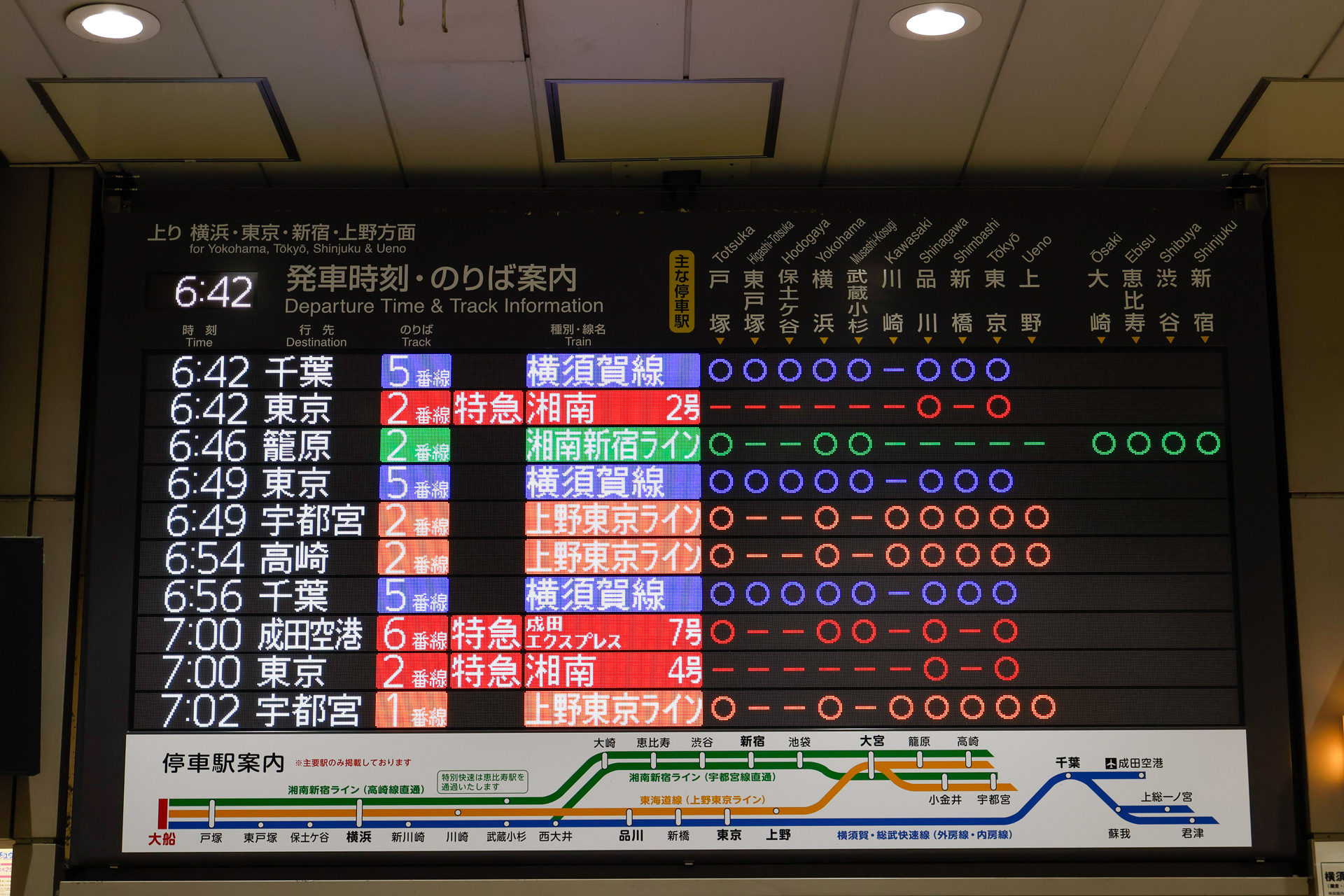 種別だけでなく系統によっても停車駅が異なる場合があり、そこで列車ごとに停車駅を表示している事例もある。大船駅で