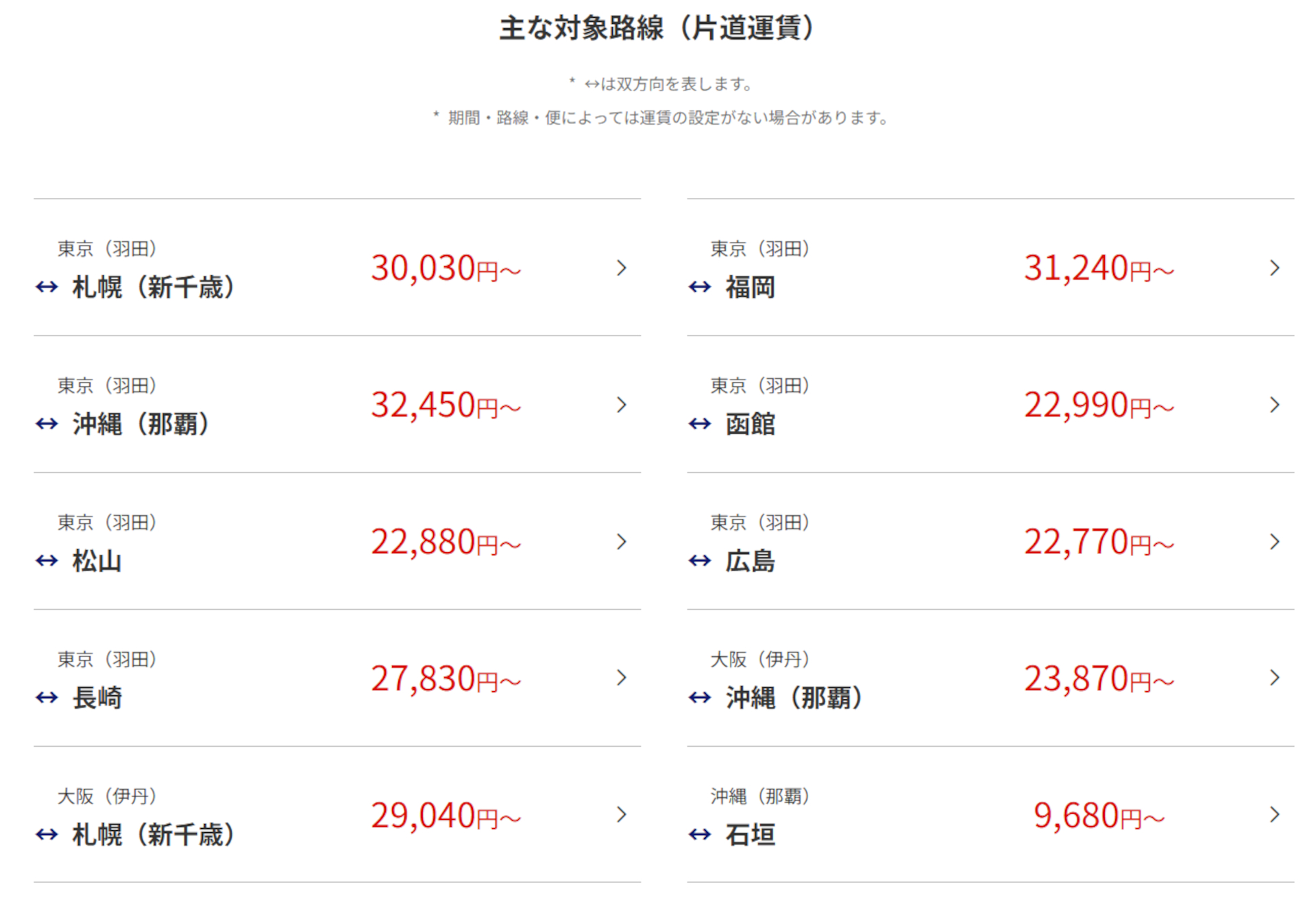 主なセール対象路線と片道運賃一覧