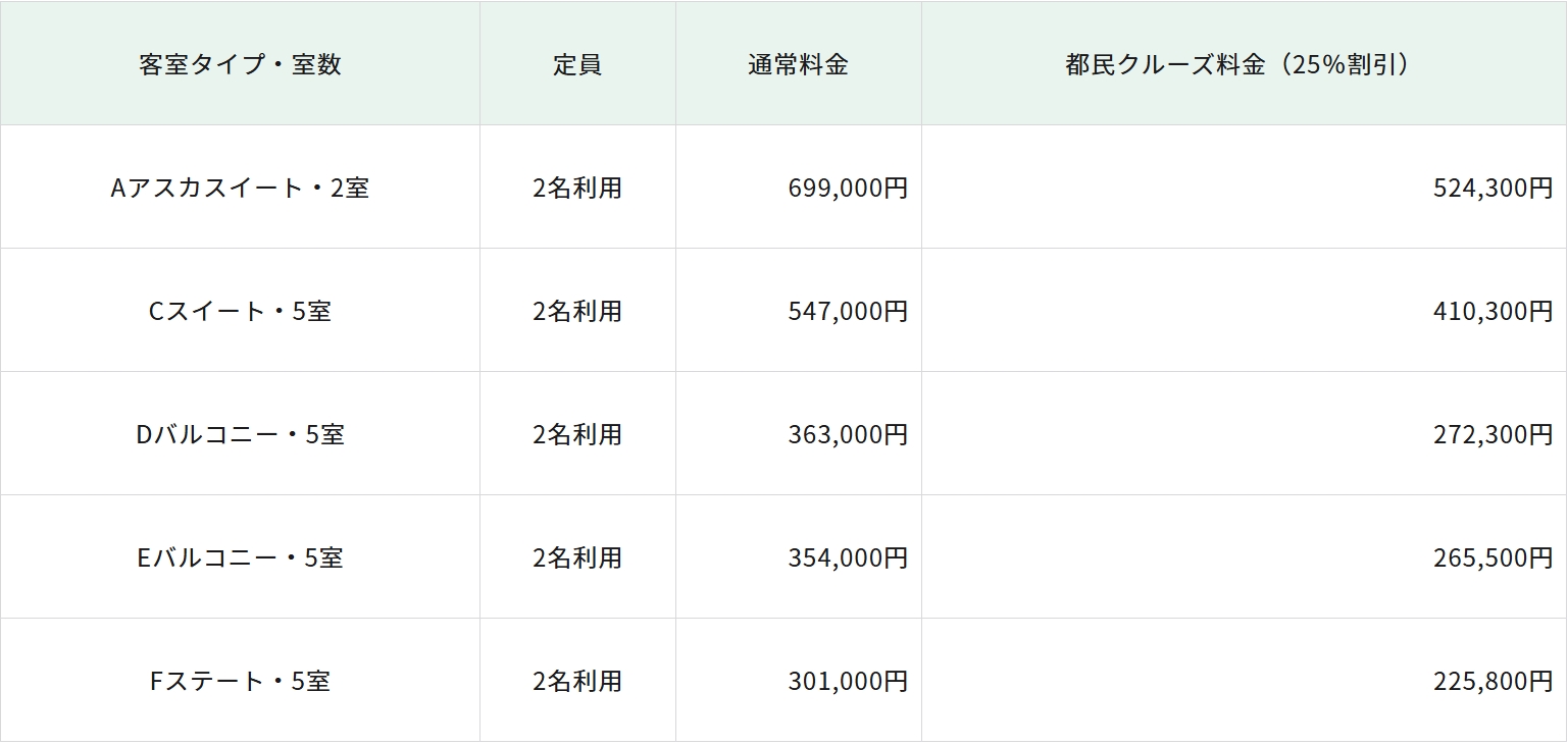 客室別料金（大人1名）