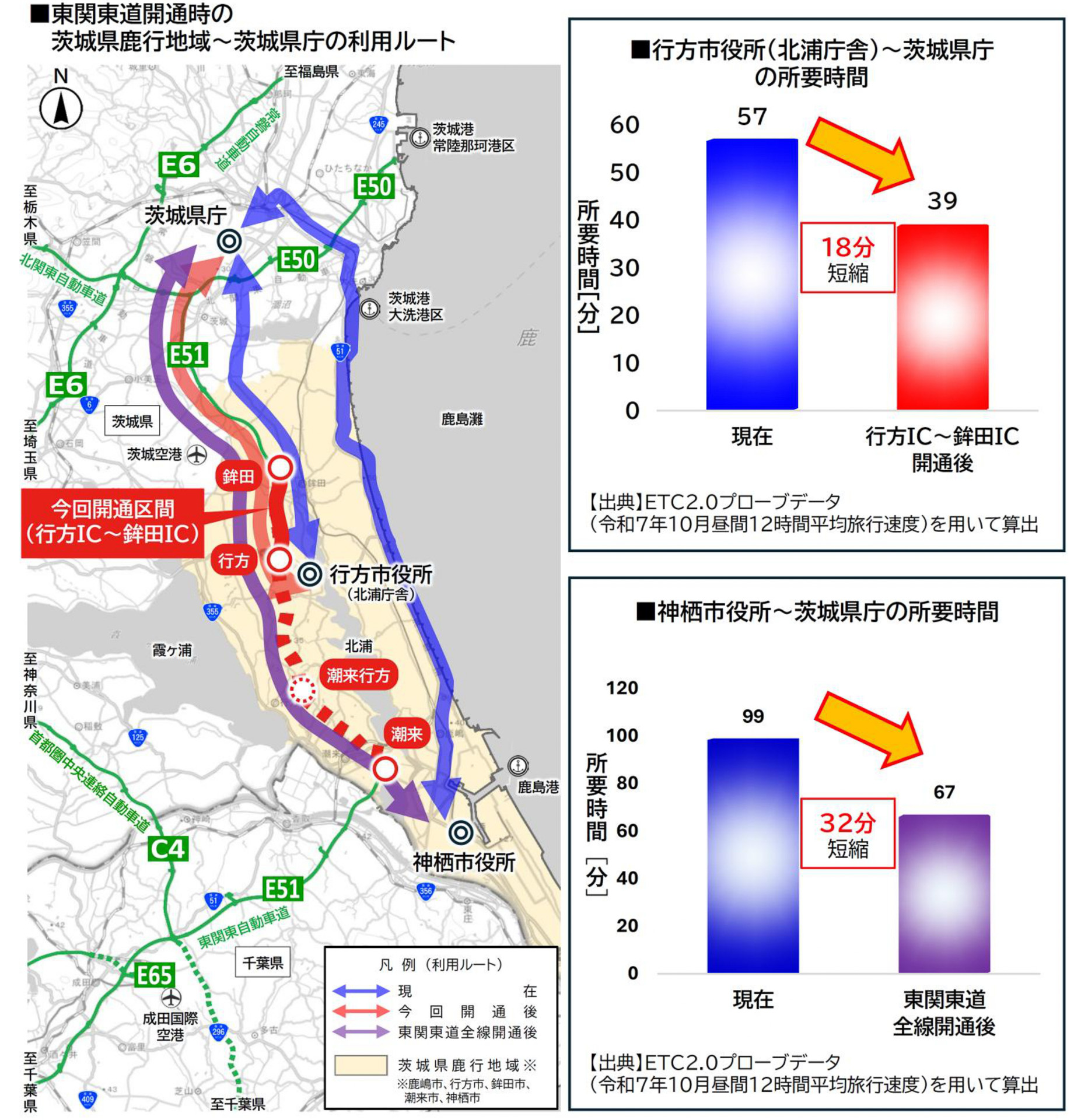 東関道水戸線の開通による効果