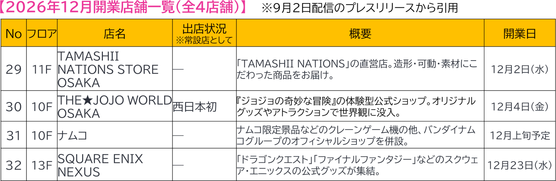 2026年12月開業店舗一覧