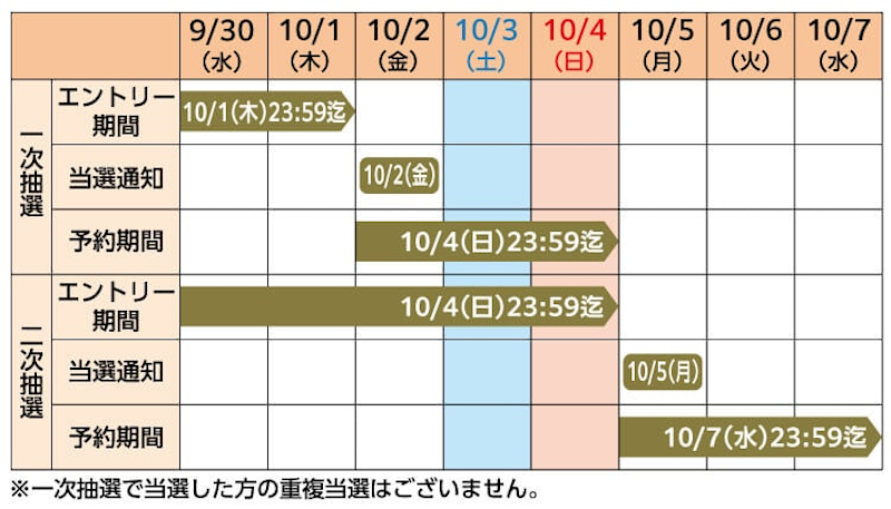 抽選応募～予約スケジュール（福岡・長崎）