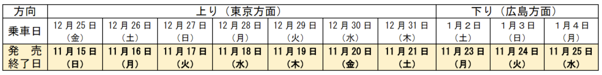 発売期間は11月5日5時30分から各乗車日の40日前まで