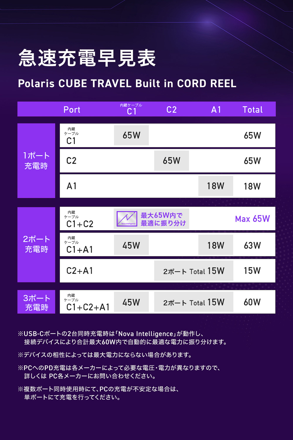 急速充電の組み合わせ早見表