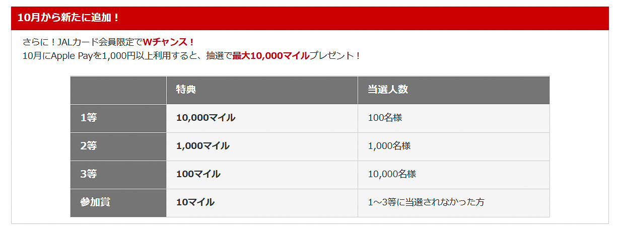 JALカード会員限定の「Wチャンス」