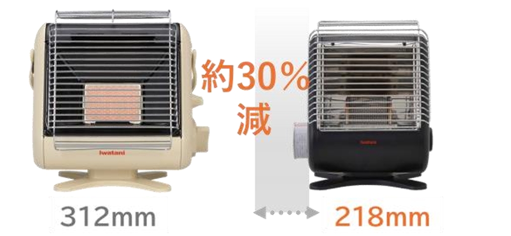 従来よりも約30％小さくなった横幅