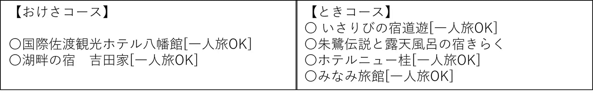 選べる6つの宿と旅行代金