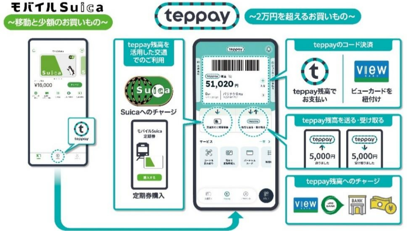 モバイルSuicaとの連携イメージ