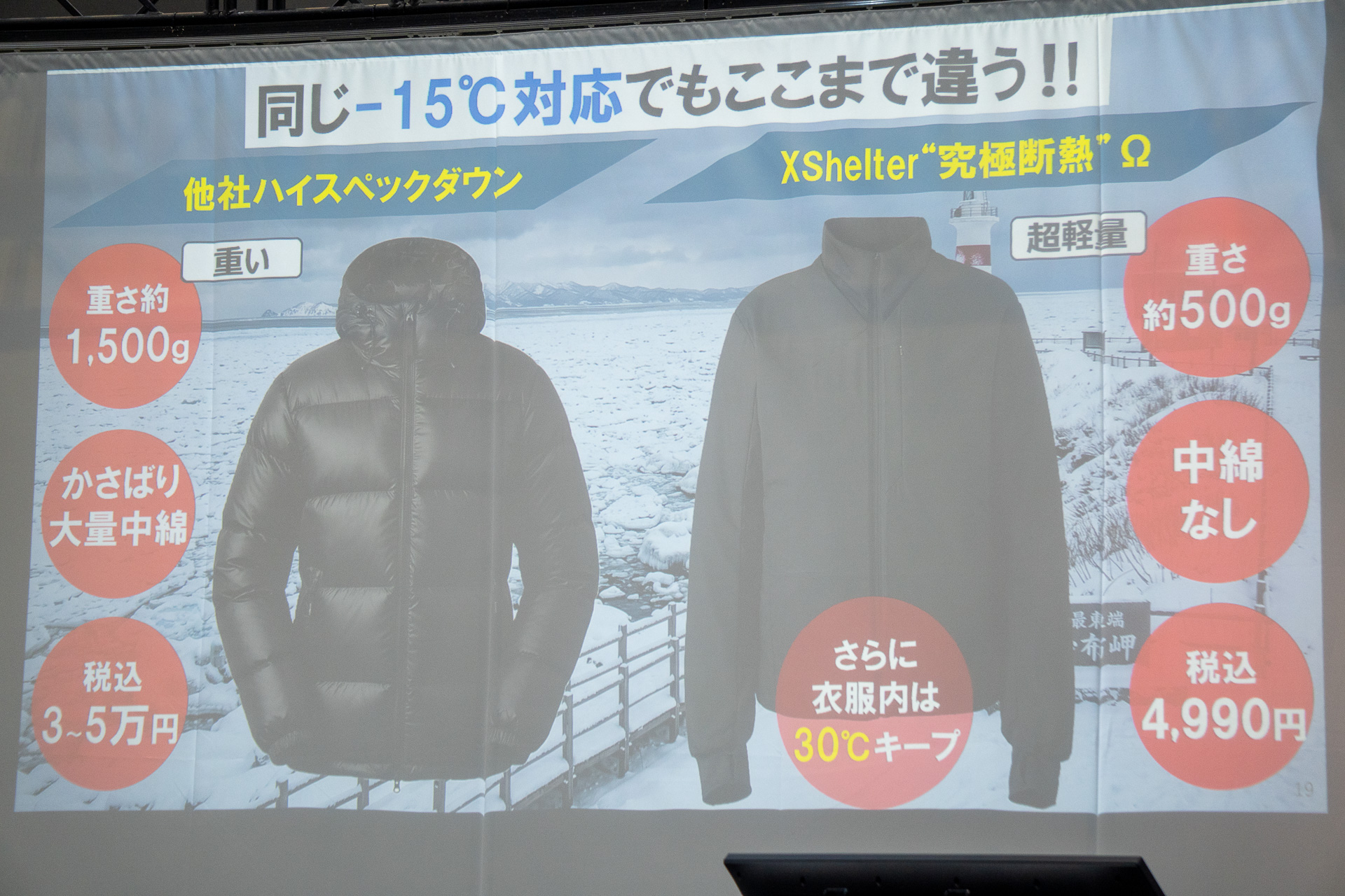 -30℃環境下でも快適温度を保たせる実証に成功した「Ω」素材