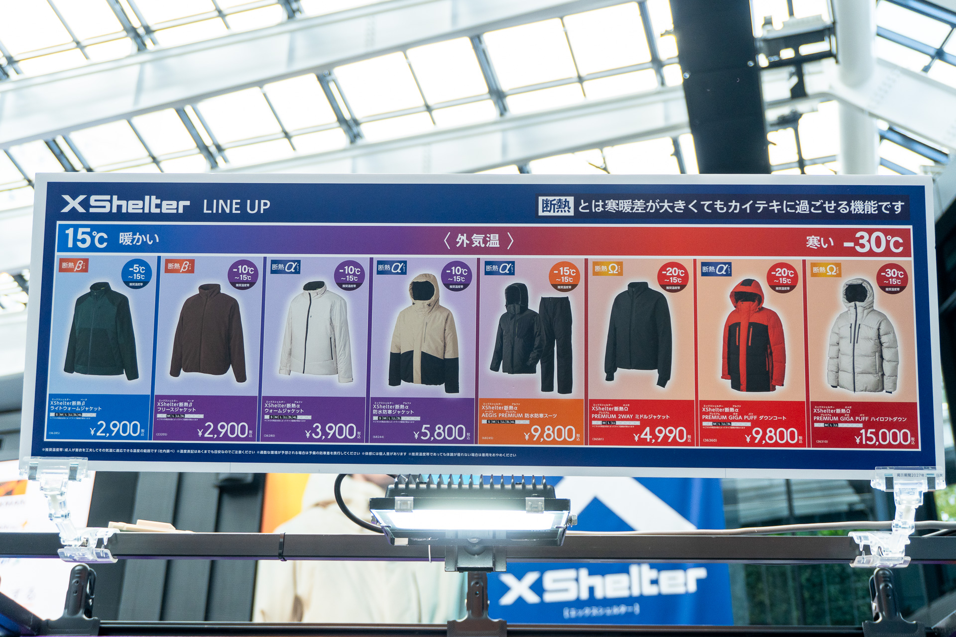 展示会ではレベル1から6まで、目安となる適応温度に応じたお勧めアイテムを紹介
