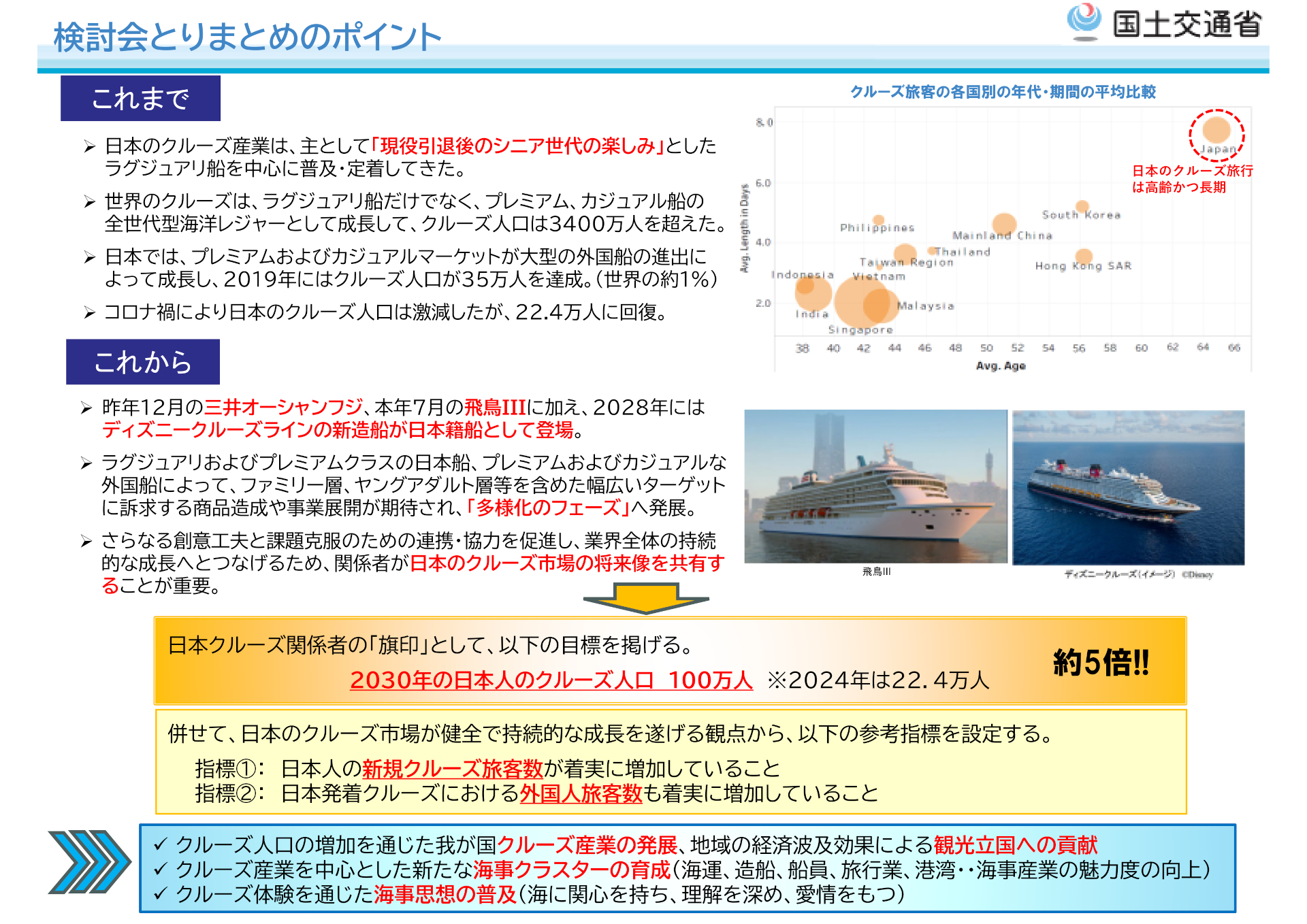 「日本のクルーズ市場の持続的発展に向けた有識者検討会」とりまとめのポイント ※画像を開いてからクリックで拡大
