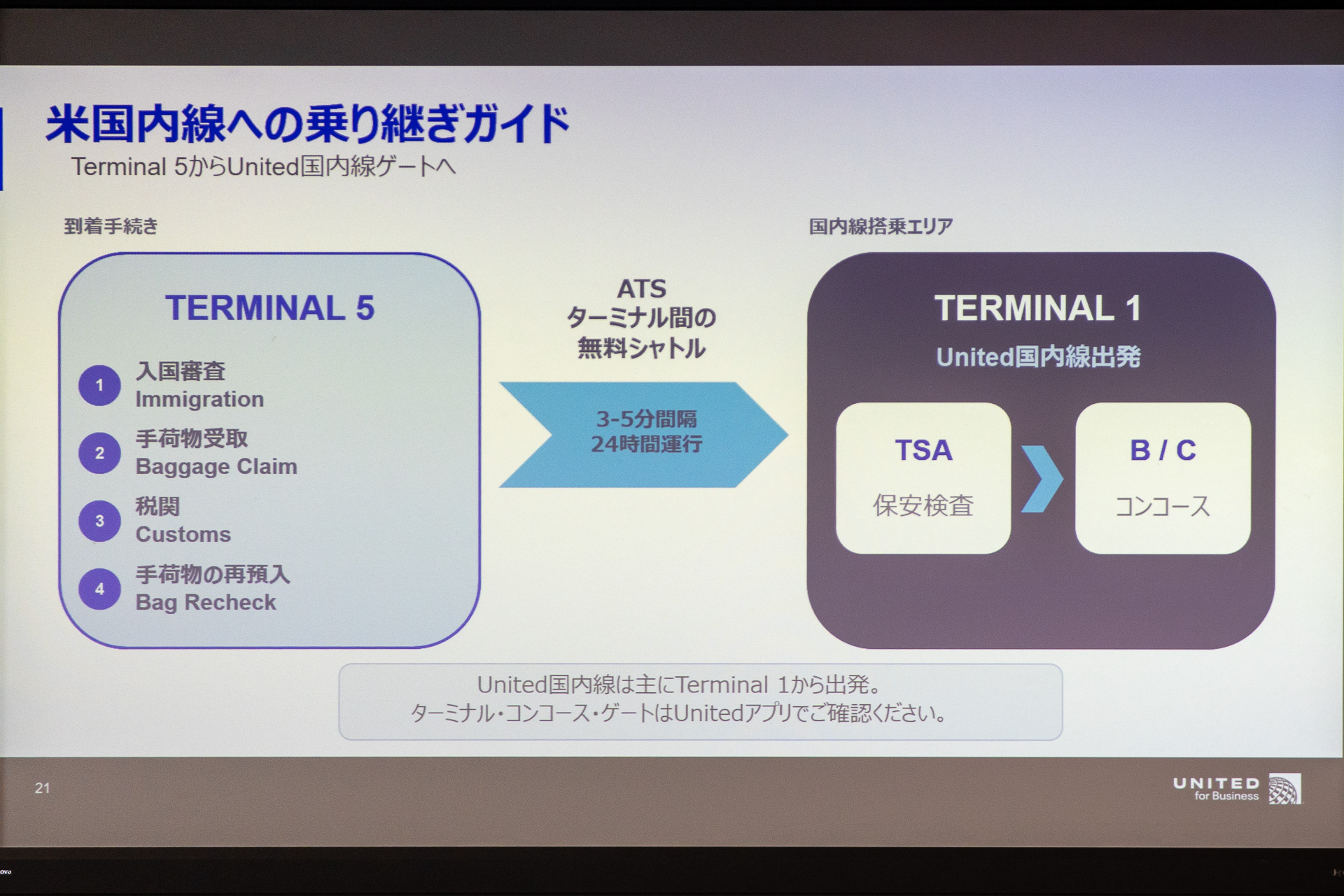 シカゴ・オヘア空港での乗り継ぎガイド