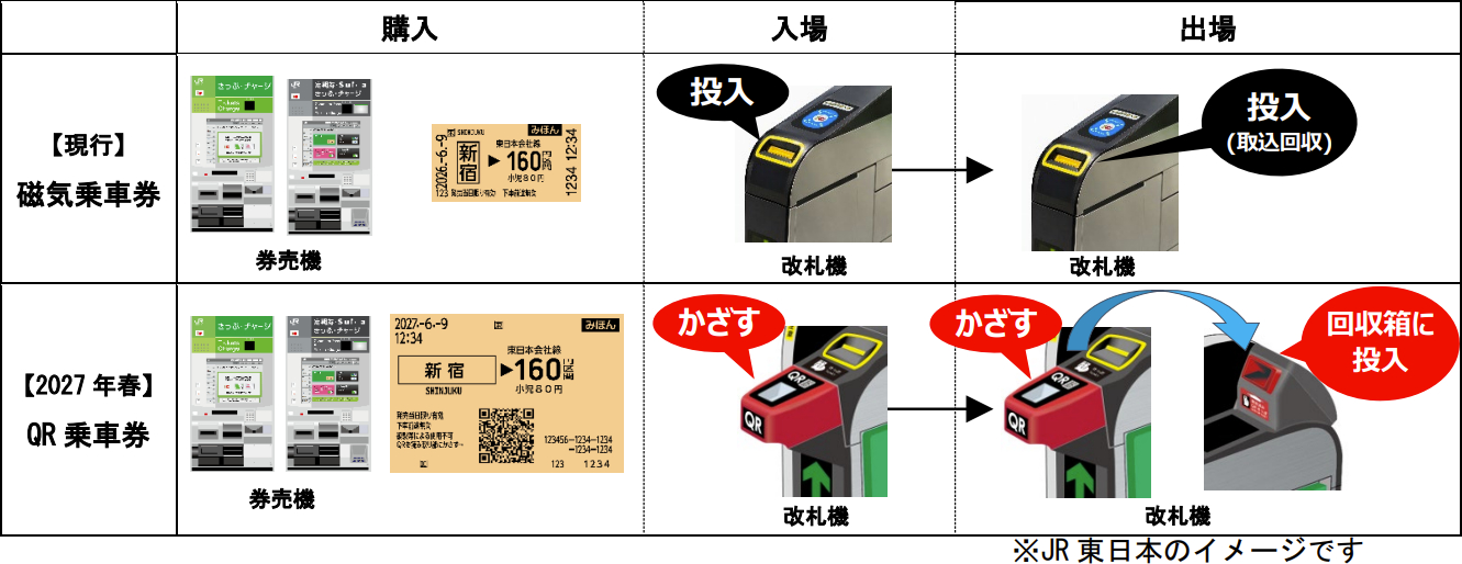 利用方法（JR東日本のイメージ）