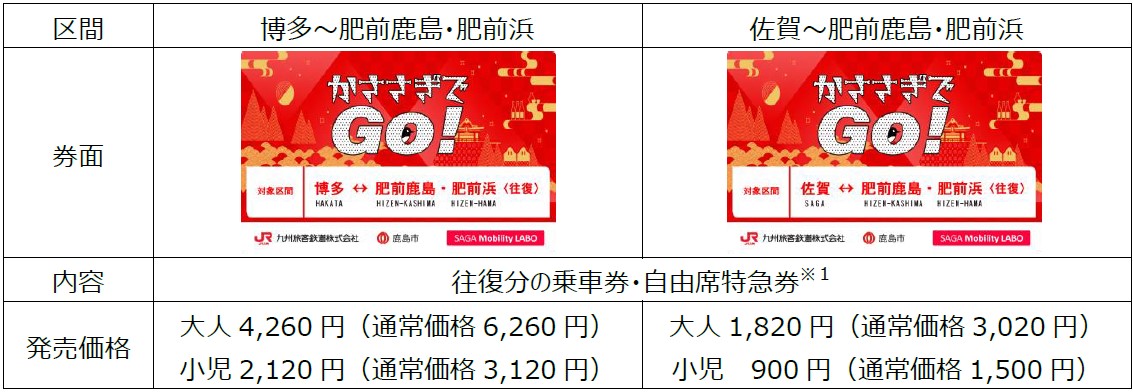 「かささぎでGo！デジタルきっぷ」区間・券面・価格