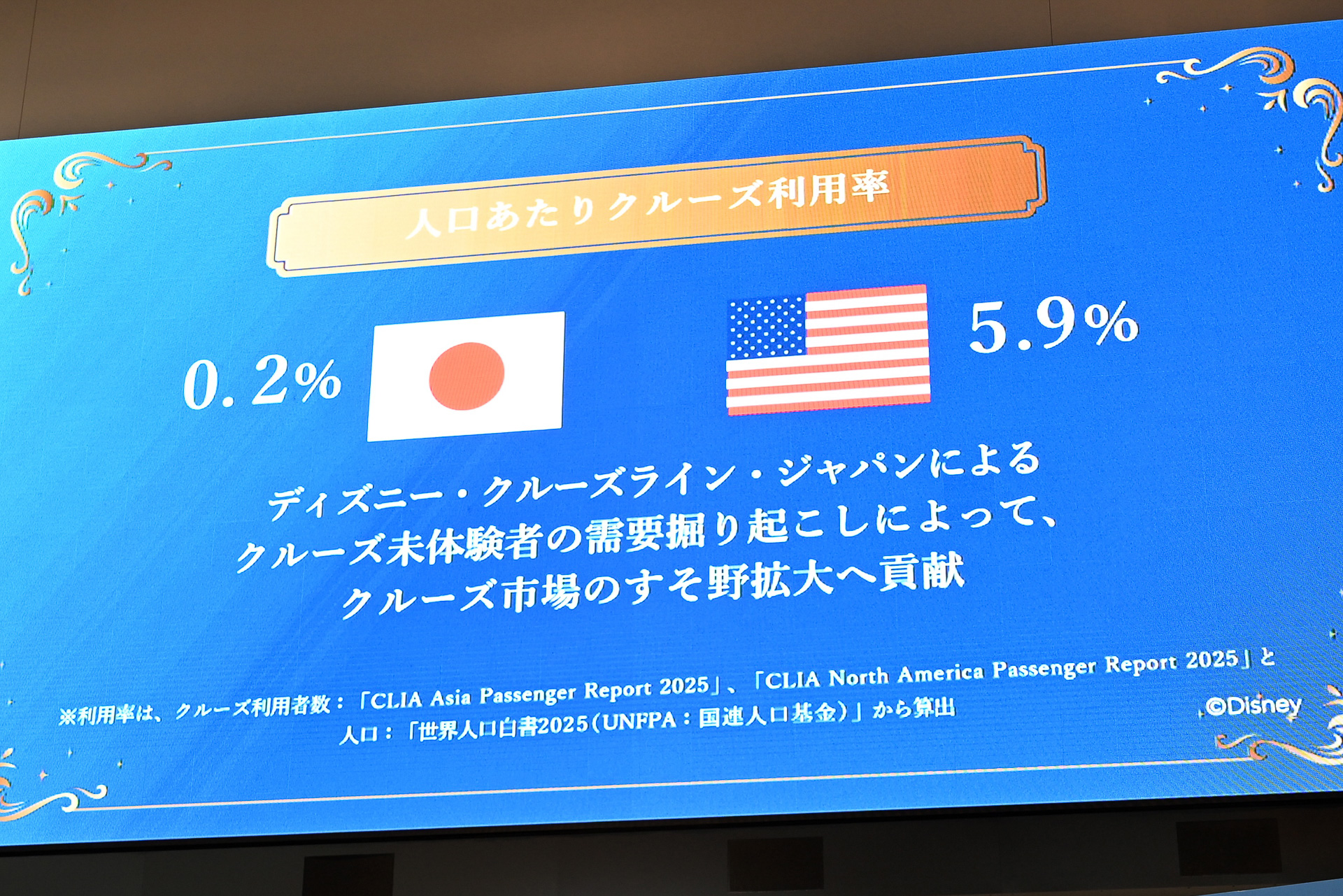 日本市場におけるクルーズの伸び率について言及