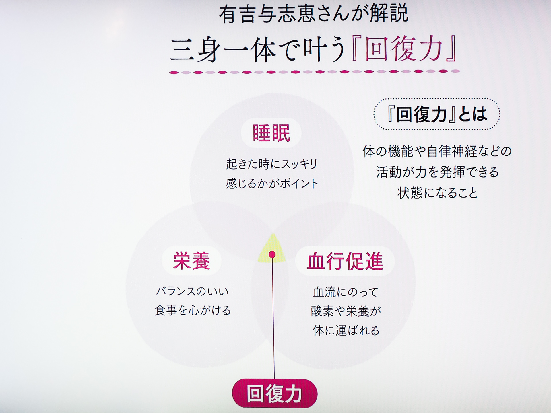 大人は回復力が重要になる