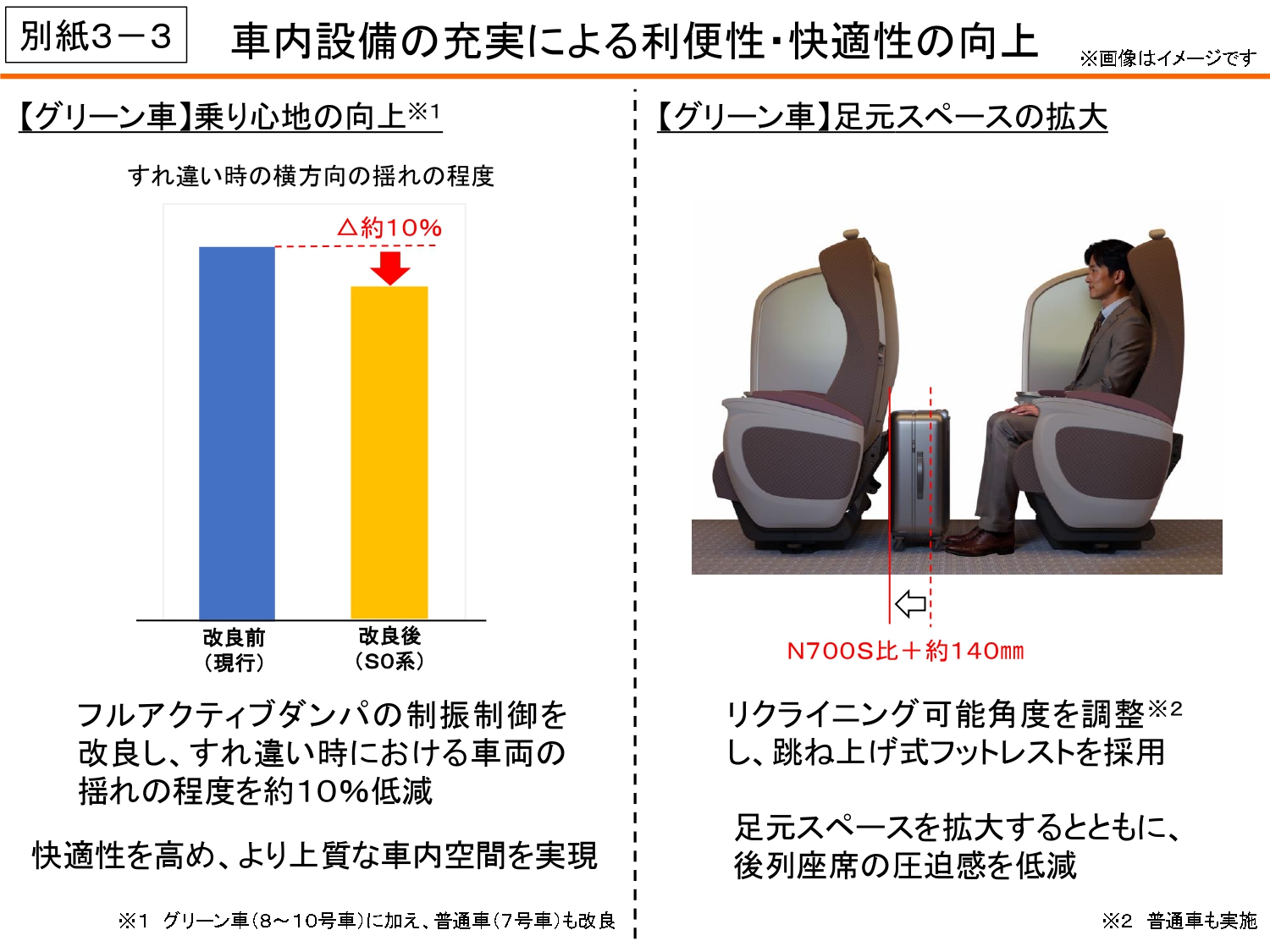 デッキの荷物置き場の増設し、女性専用トイレにベビーベッドを新設するなど、普通車を含む共通設備も改修