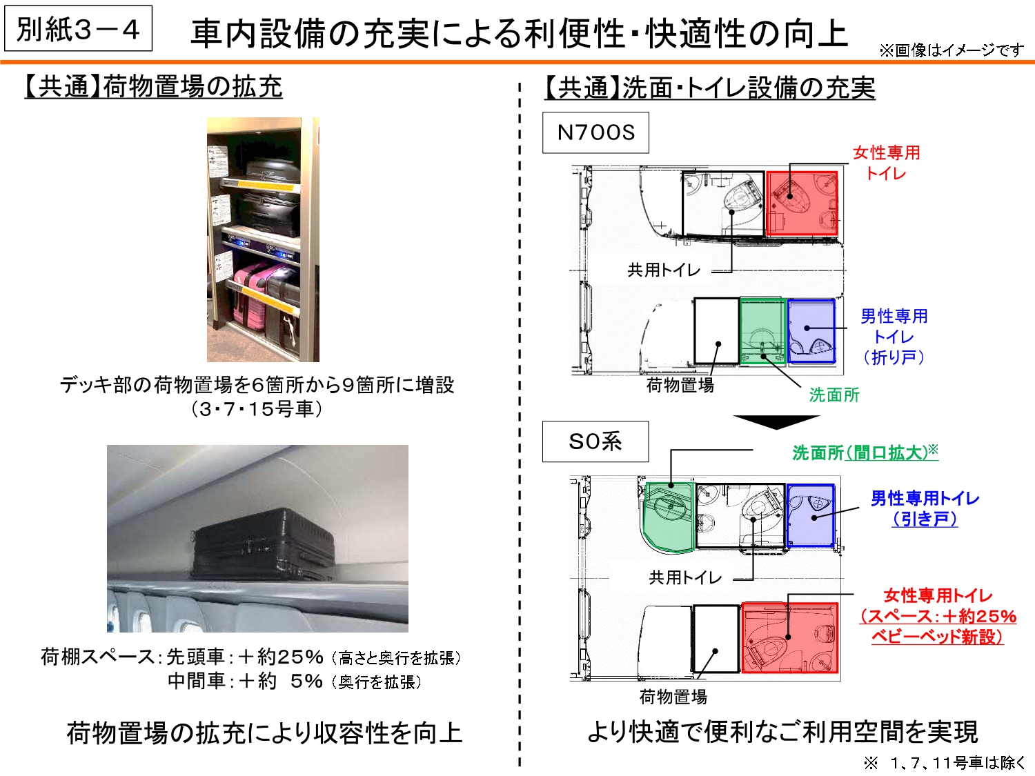 デッキの荷物置き場の増設し、女性専用トイレにベビーベッドを新設するなど、普通車を含む共通設備も改修