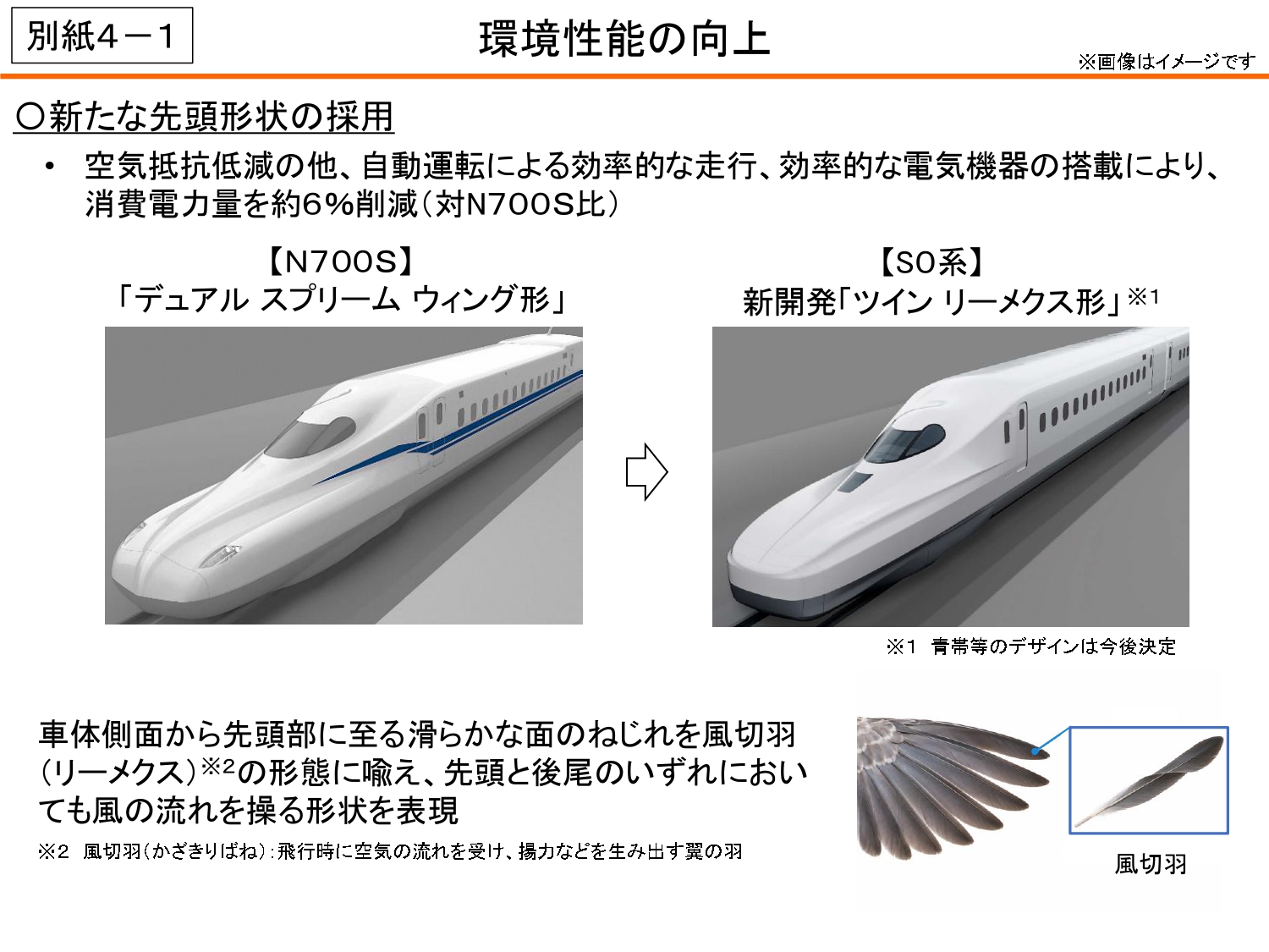 S0系には新先頭形状「ツイン・リーメクス形」を採用。空気抵抗低減などで環境性能を向上