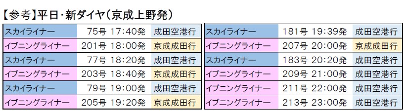 松戸線深夜ダイヤの変更